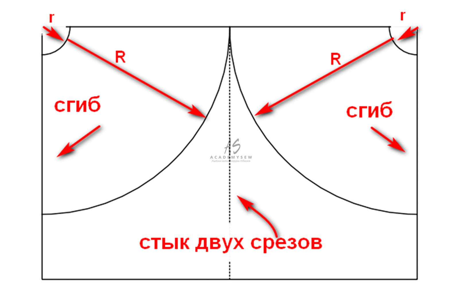 Как сшить юбку солнце